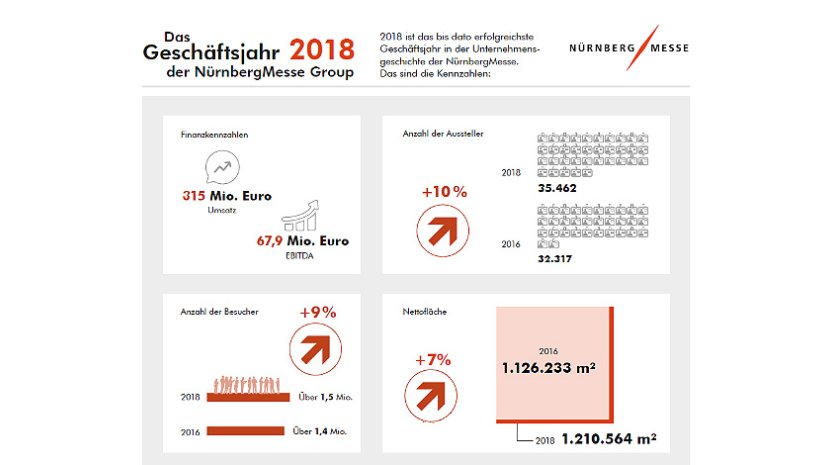 Geschäftsjahr 2018