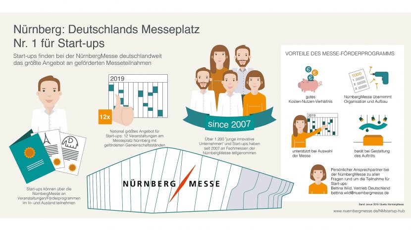 NürnbergMesse start-Ups