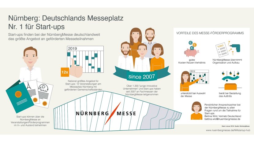 Nuremberg: Germany's trade fair venue for start-ups NürnbergMesse start-Ups