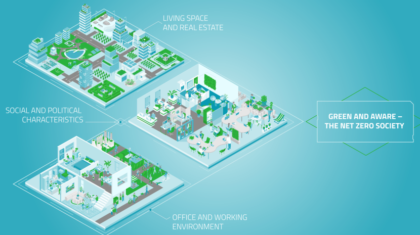 Scenarios of the Future Meeting Space: Green and Aware Scenarios of the Future Meeting Space: Green and Aware