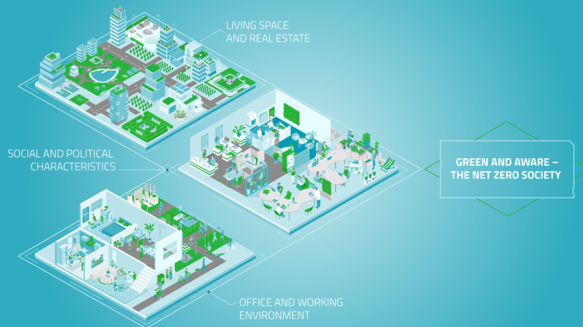 Scenarios of the Future Meeting Space: Green and Aware