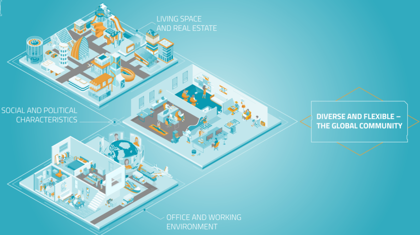Scenarios of the Future Meeting Space: Diverse and flexible Scenarios of the Future Meeting Space: Diverse and flexible