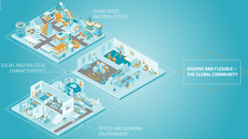 Szenarien des Future Meeting Space: Diverse and Flexible