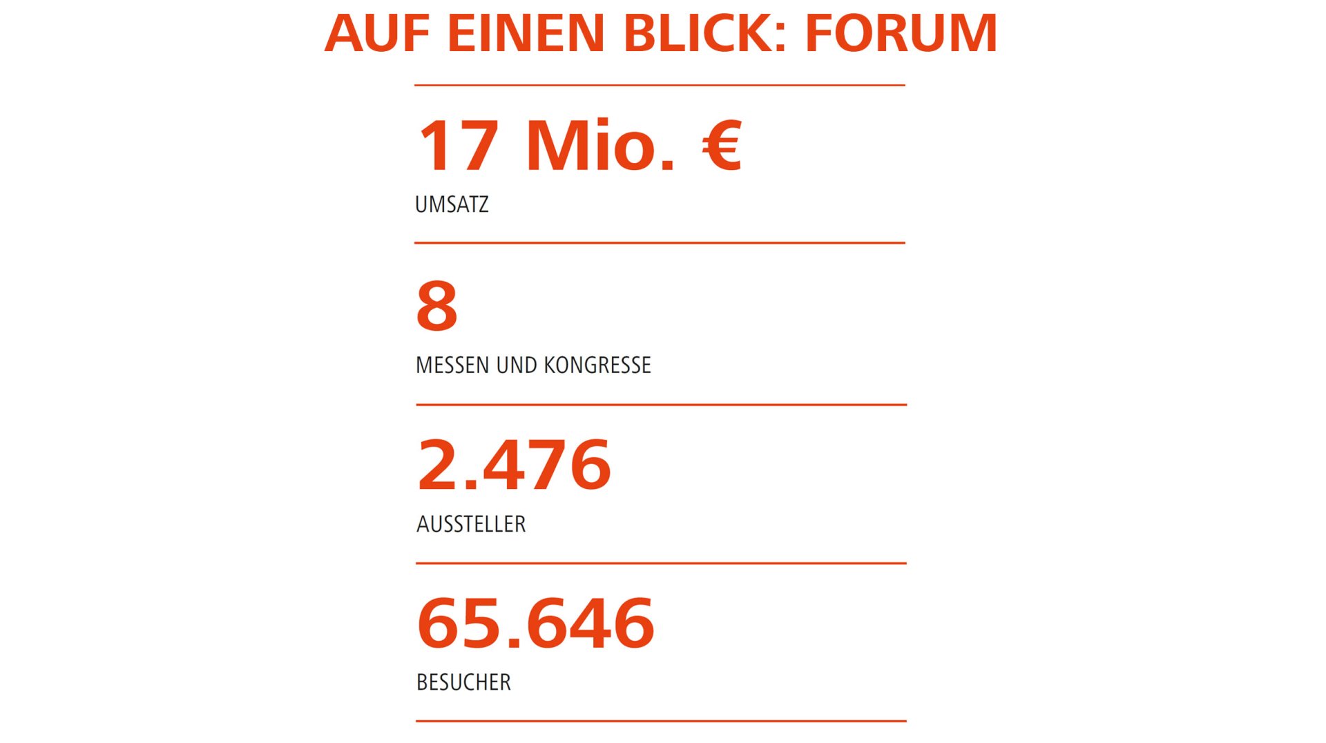 Kennzahlen Forum S.A. Kennzahlen Forum S.A.
