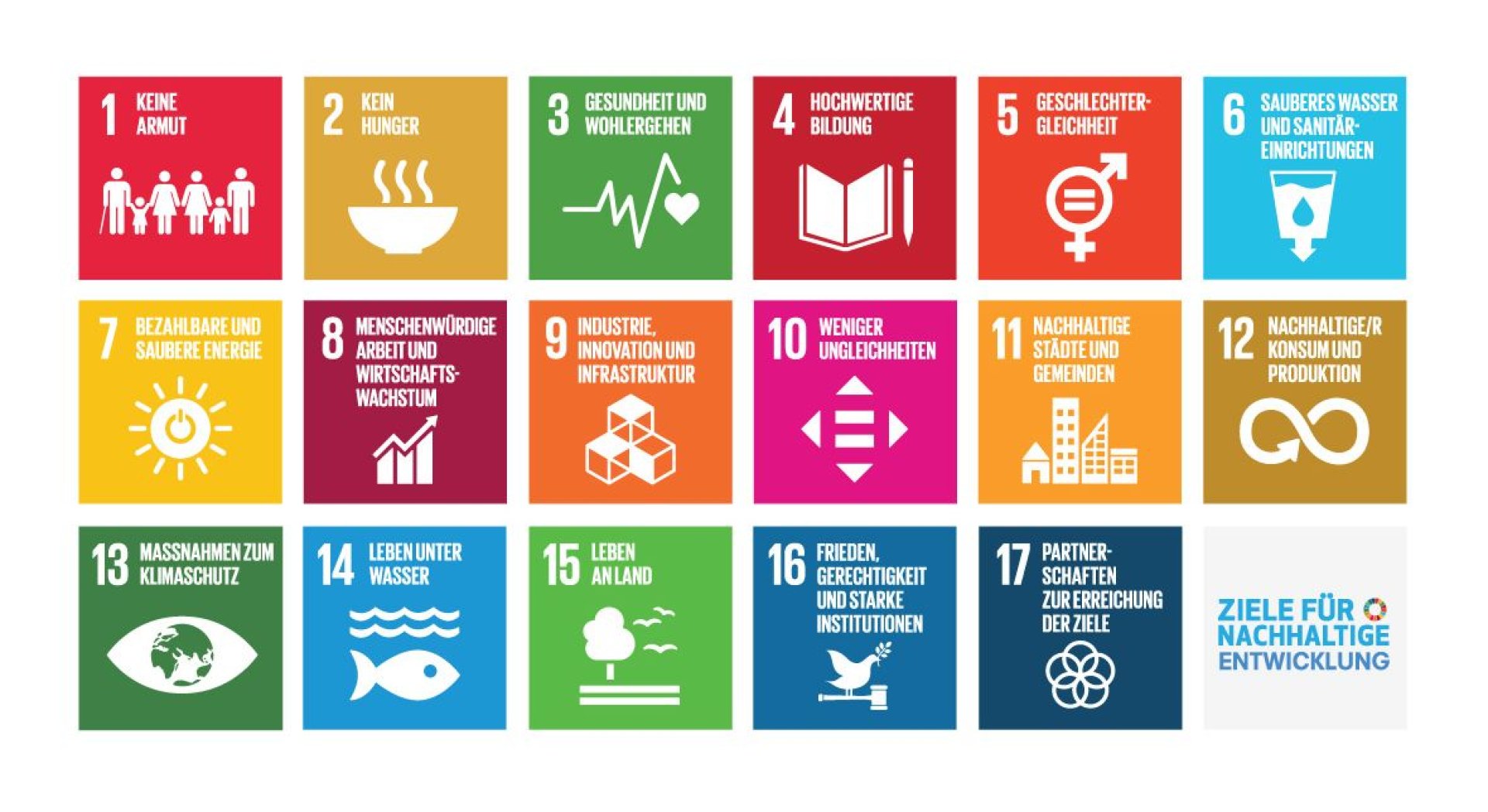 17 SDGs