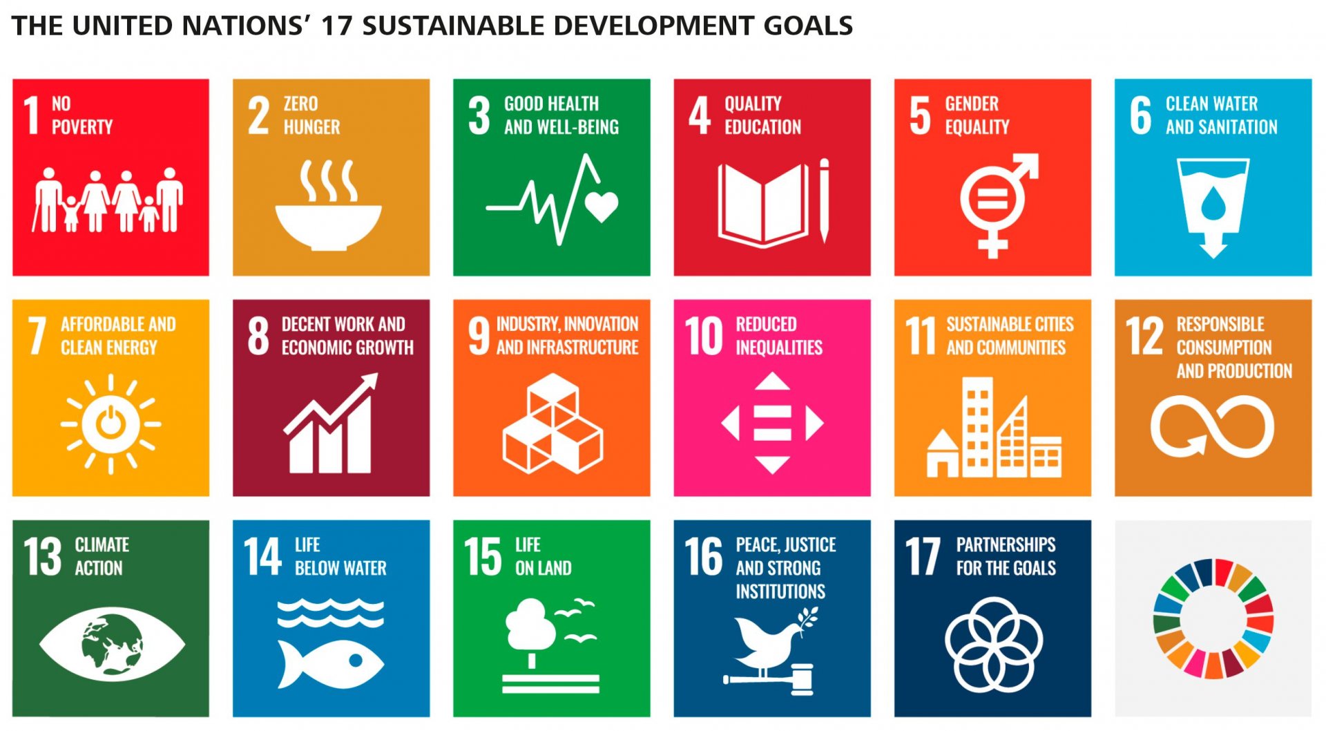 17 Sustainable Development Goals 