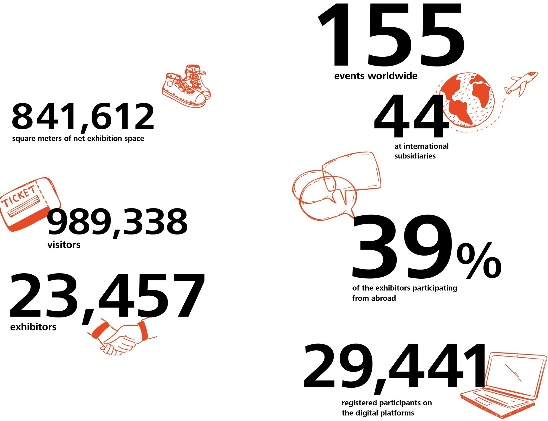 Annual Report Facts and Figures