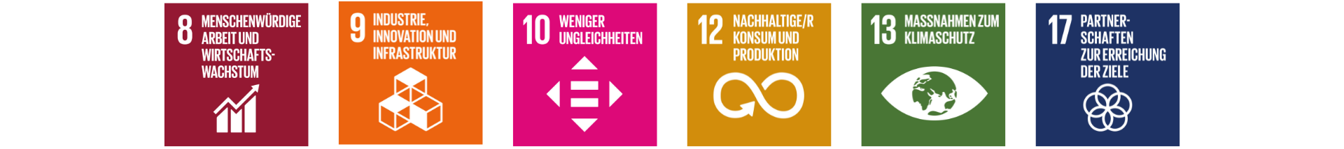 Handlungsfelder SDGs Handlungsfelder SDGs