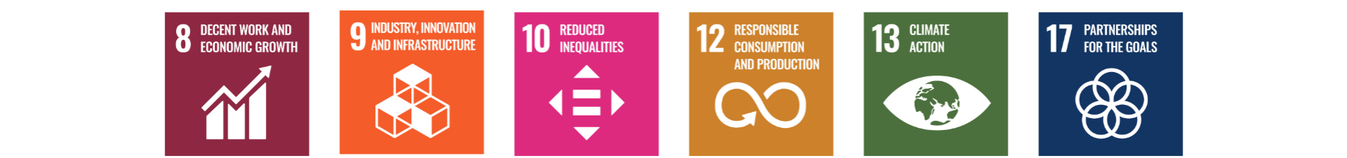 Fields of action sustainability Fields of action sustainability