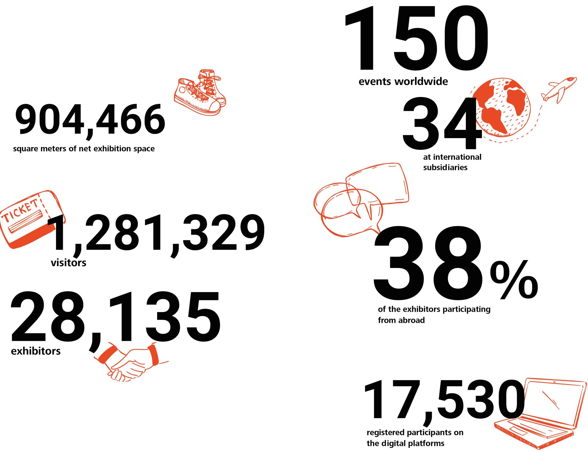 Annual Report Facts and Figures 2023