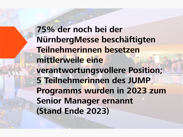 2016: 75% der noch bei der NürnbergMesse beschäftigten Teilnehmerinnen besetzen mittlerweile eine verantwortungsvollere Position. 5 Teilnehmerinnen des JUMP Programms wurden 2023 zum Senior Manager ernannt (Stand Ende 2023).