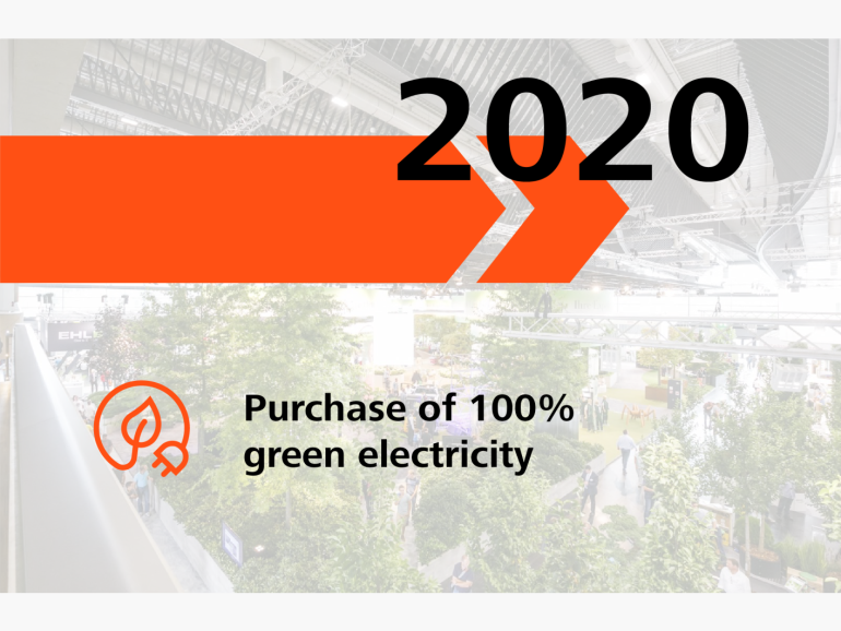 2020: Purchase of 100% green electricity