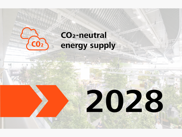 2028: CO2-neutral energy supply