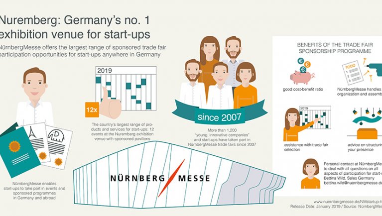 Graphic Germany’s no. 1 exhibition venue for start-ups